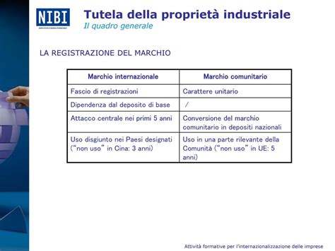 Proprietà industriale – marchio comunitario celebre – Louis 